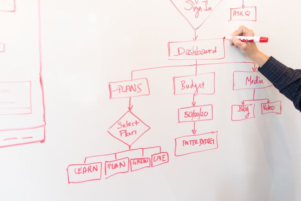 The Model Is the Easy Part: What Actually Breaks Industrial AI Projects